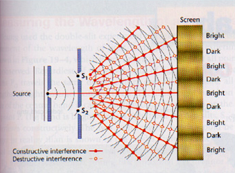 File:Interference Pattern.png