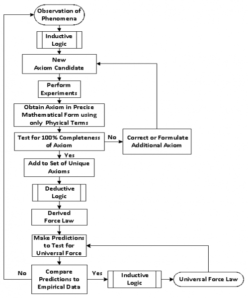 File:BillLucas2016 Fig2.png