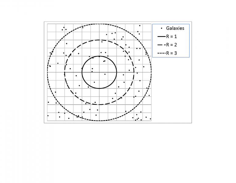 File:Raymond-HV-Gallucci-PhD-PE-Cosmic-Expansion-vs.-Galactic-Density-2018-RayGallucci04-F1.png