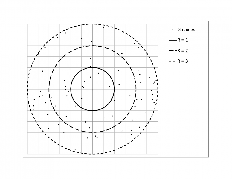 File:Raymond-HV-Gallucci-PhD-PE-Cosmic-Expansion-vs.-Galactic-Density-2c018-RayGallucci04-F5.png