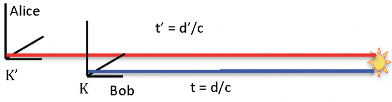 File:CurtRenshaw Fig1.png