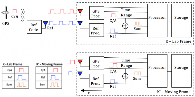 File:CurtRenshaw Fig8.png