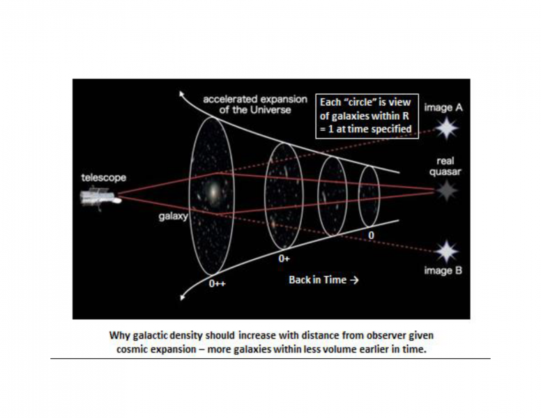 File:Raymond-HV-Gallucci-PhD-PE-Cosmic-Expansion-vs.-Galactic-Density-2018-RayGallucci04-F2.png