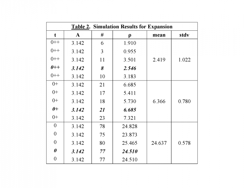 File:Raymond-HV-Gallucci-PhD-PE-Cosmic-Expansion-vs.-Galactic-Density-2018-RayGallucci04-T2 Page 1.png