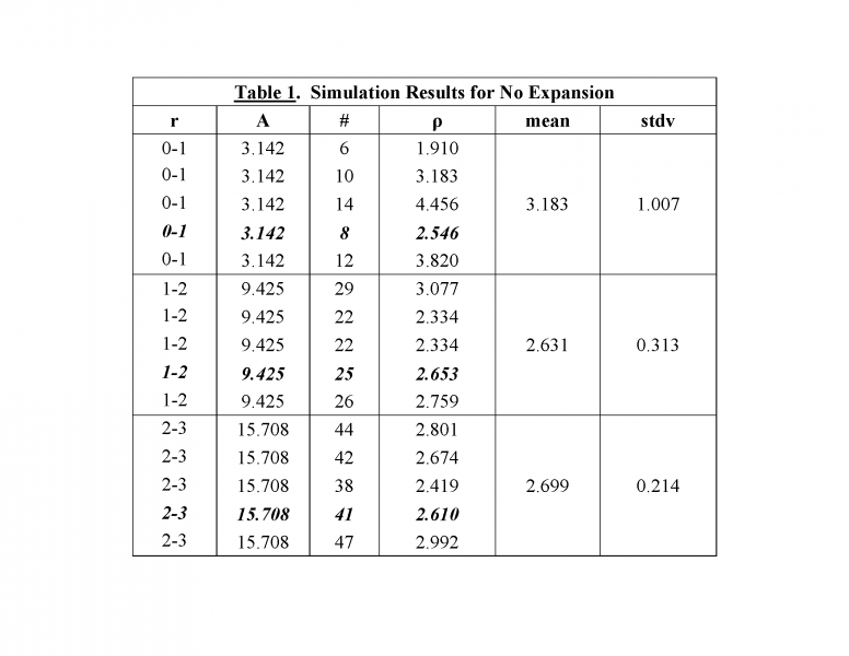 File:Raymond-HV-Gallucci-PhD-PE-Cosmic-Expansion-vs.-Galactic-Density-2018-RayGallucci04-T1.png