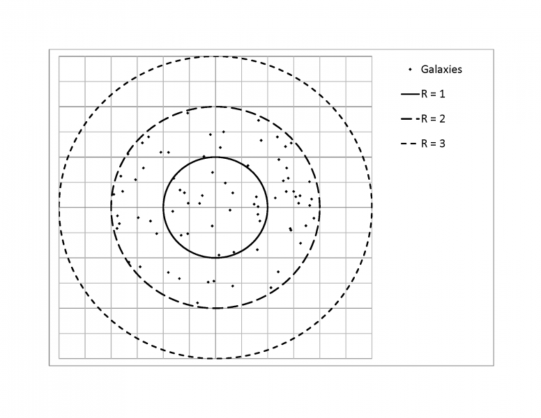 File:Raymond-HV-Gallucci-PhD-PE-Cosmic-Expansion-vs.-Galactic-Density-2018-RayGallucci04-F4.png