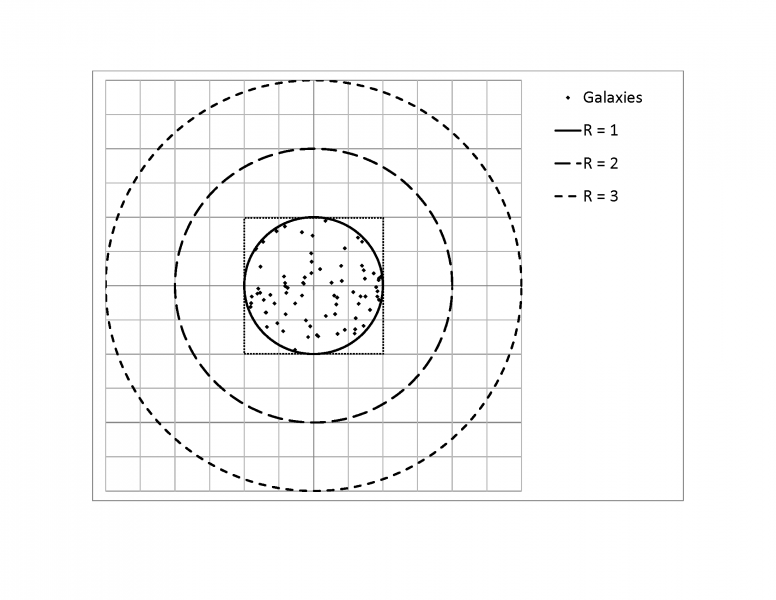 File:Raymond-HV-Gallucci-PhD-PE-Cosmic-Expansion-vs.-Galactic-Density-2018-RayGallucci04-F3.png